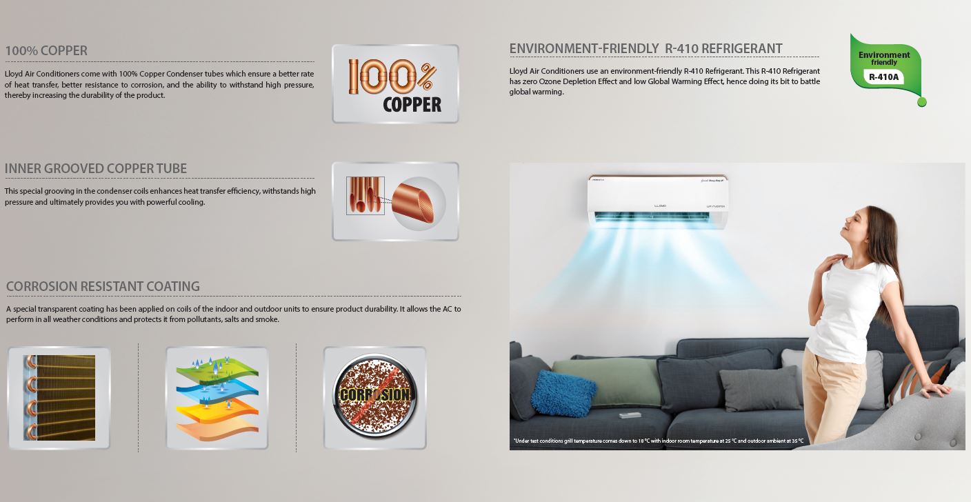 Havells Lloyd Specifications